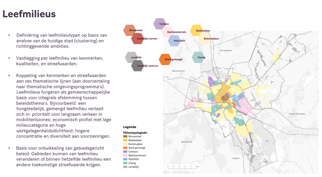 Digitale stadsplanning Groningen